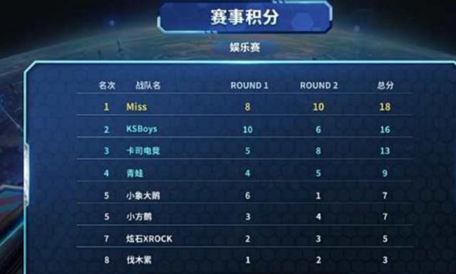 阿莫林：我的目标是在曼联待20年，我真心相信自己能做到